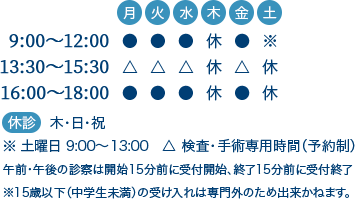 逗子市の胃腸内科・外科 間中胃腸内科外科の診療時間は(月・火・水・金・土)9:00~12:00 16:00~18:00(13:30~15:30は内視鏡検査専用時間)休診日:木・日・祝祭日